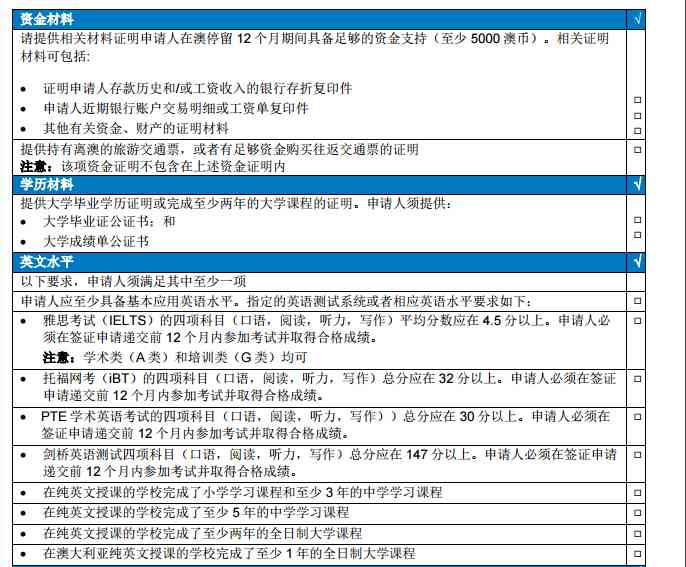 新西兰whv申请签证的几个误区与须知