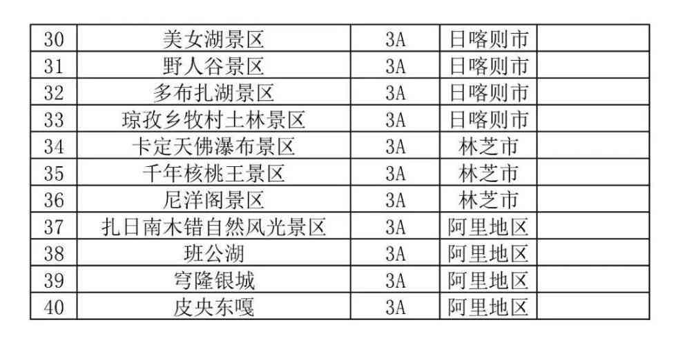 11月起西藏布达拉宫等3A及以上景区免门票，各方面优惠持续至明年3月