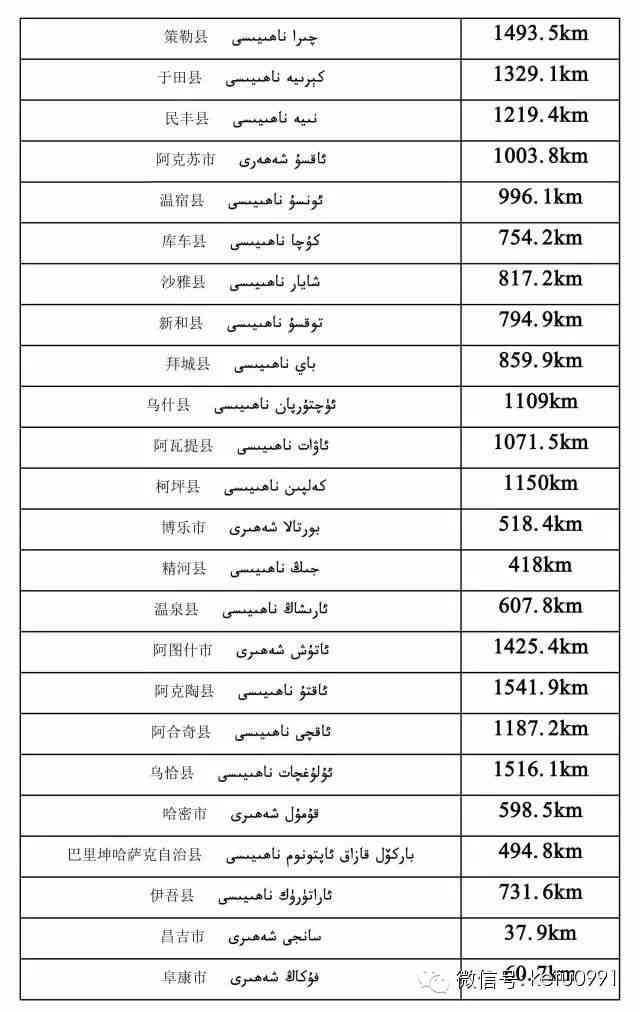 新疆各大城市之间的距离，让你知道新疆到底有多大！